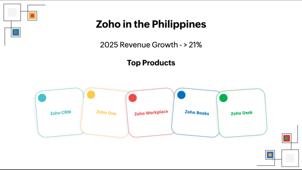 Zoho in th PH